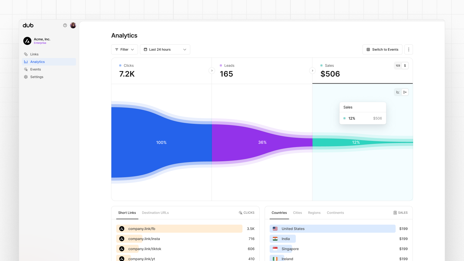 Screenshot of Dub's attribution analytics